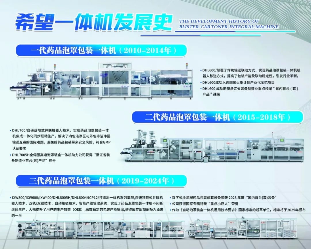 手机在线买球官方网站 - 中国药品泡罩包装一体机者